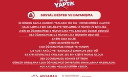 Adıyaman beledıyesinden sosyal destek