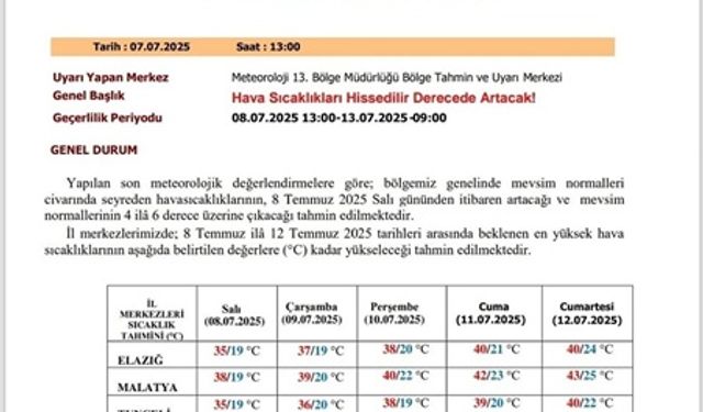 Cumartesi Adıyaman ve Malatya yanacak